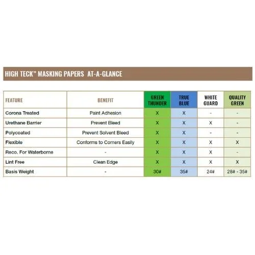 high-teck-6-in-x-400-ft-green-masking-paper-35-lb-basis-weight-mp140g-6-250688.webp