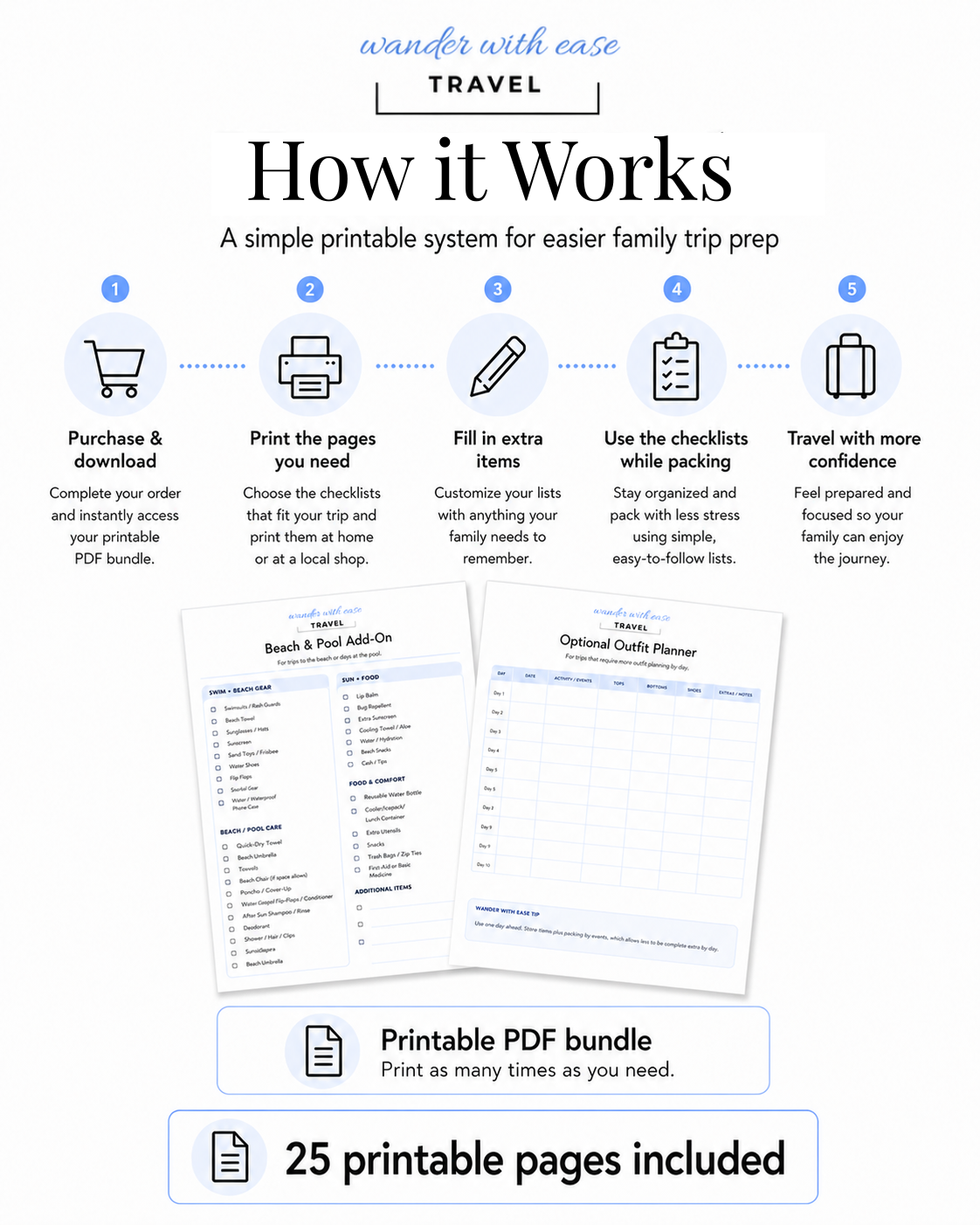 How the printable Family Packing List Bundle works from download to packing