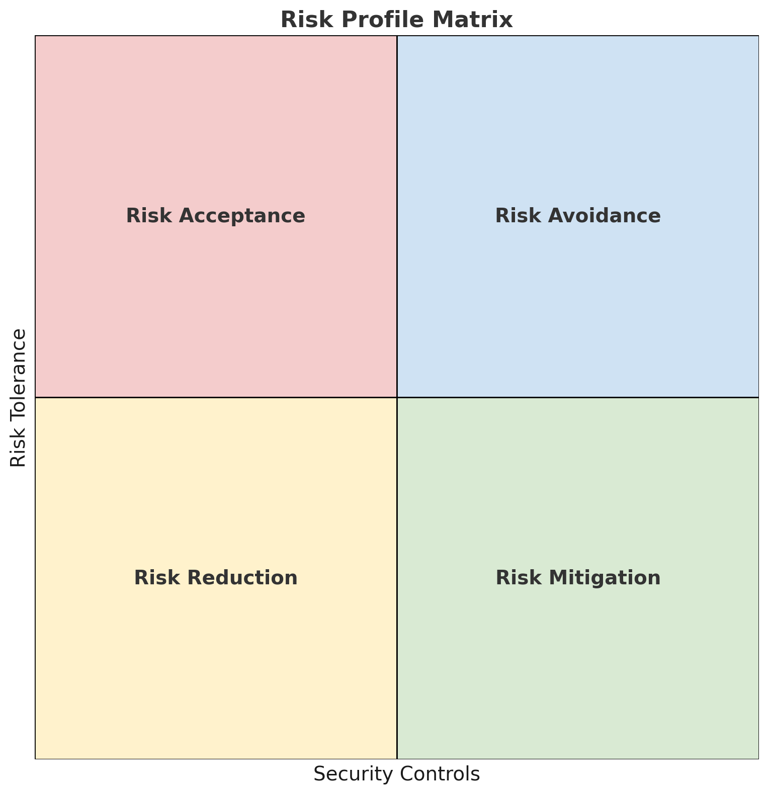 🛡️ Know Your Risk: Why Understanding Your Risk Profile Is the Key to Better Cybersecurity