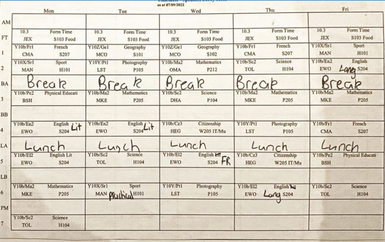 How do I become more productive?