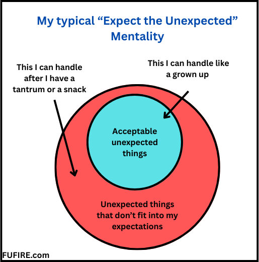 That time I put my (financial) foot in my mouth