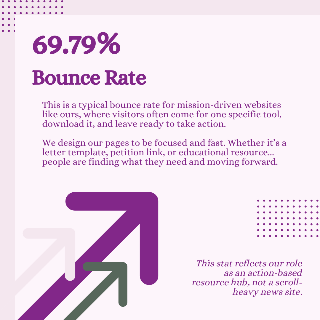Bounce Rate.png