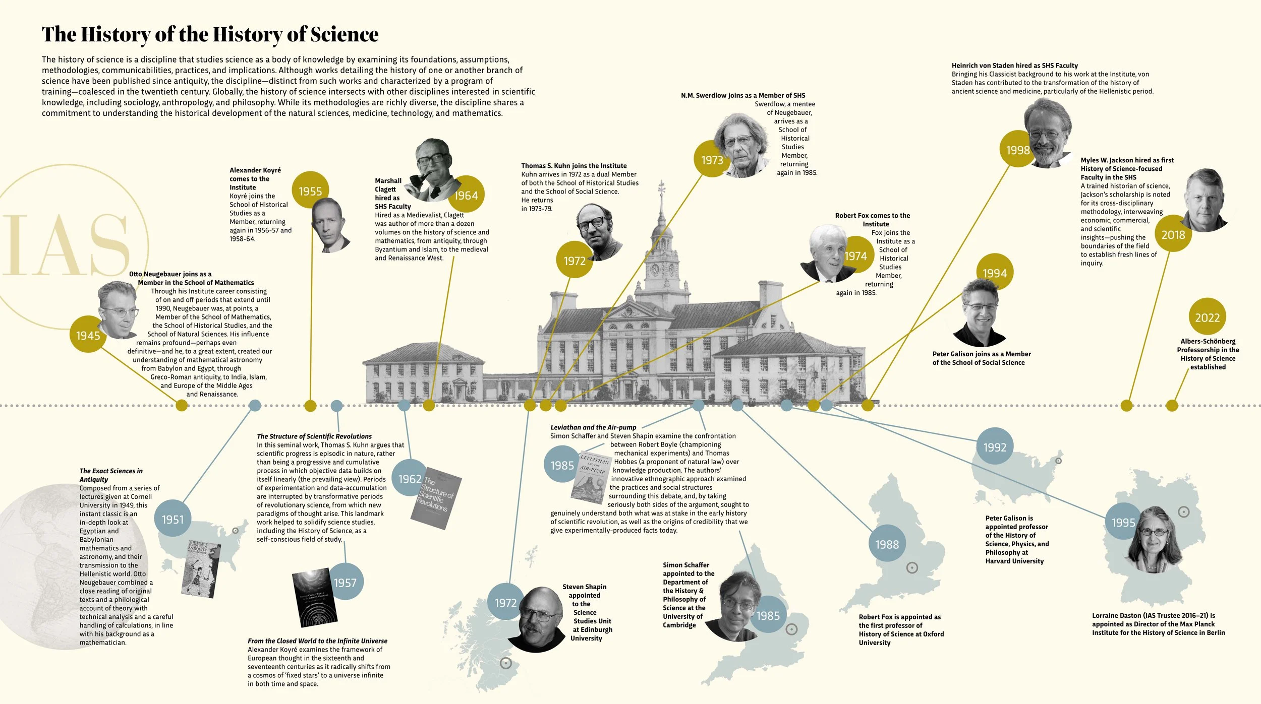 "The History of the History of Science": timeline for the IAS, Princeton. 