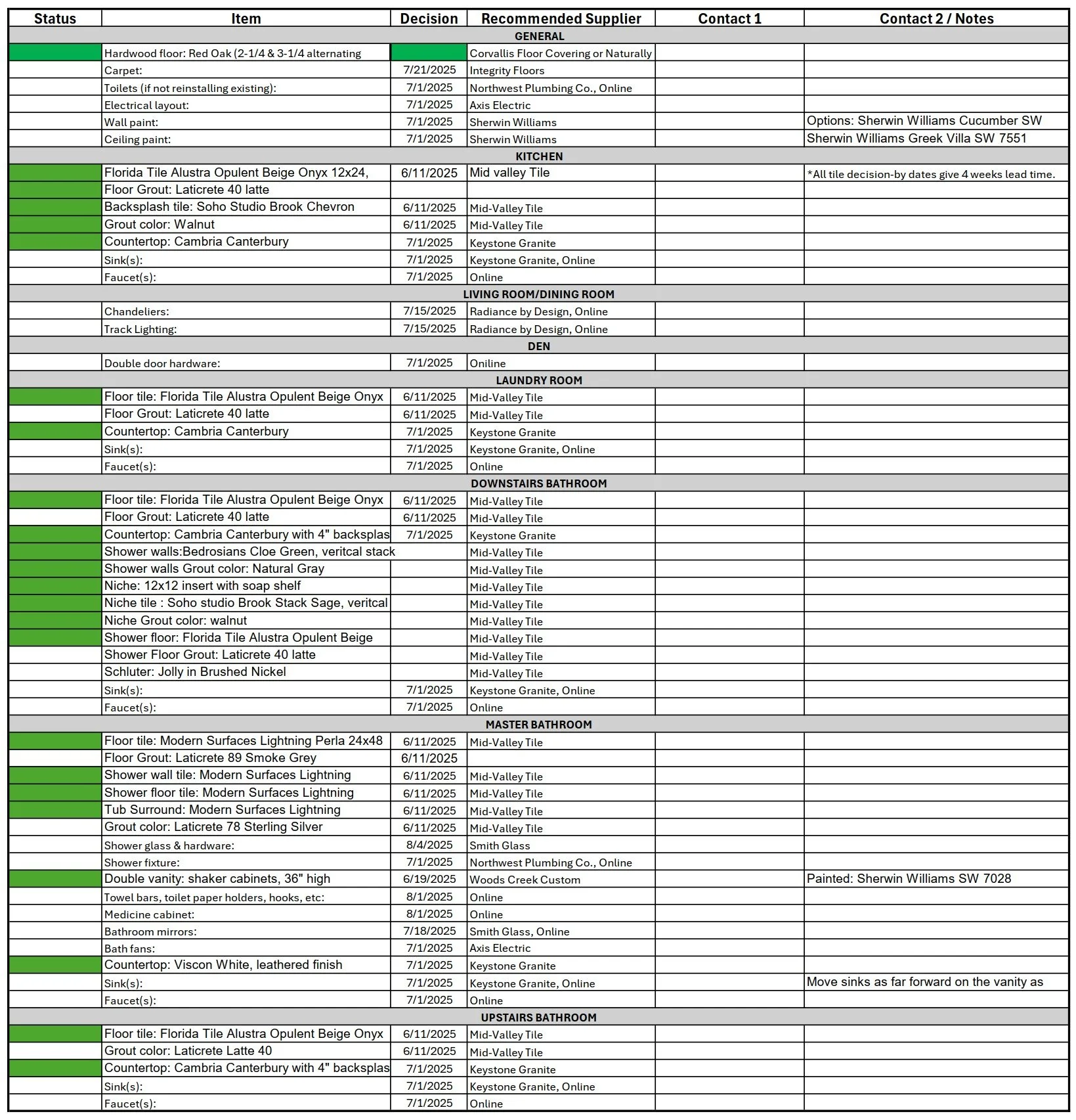 A detailed spreadsheet outlining interior renovation plans, including flooring, wall paint, ceilings, tiles, countertops, fixtures, furniture, and decorative items for multiple rooms such as kitchen, living room, laundry, bathrooms, den, master bathroom, and upstairs bathroom, with specific materials, colors, suppliers, and decision dates.