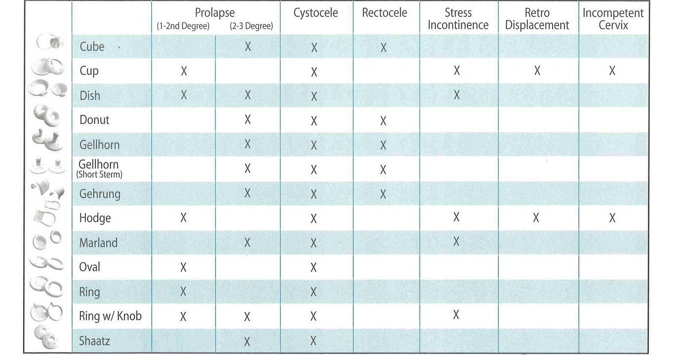pessary+selection+sheet.jpg