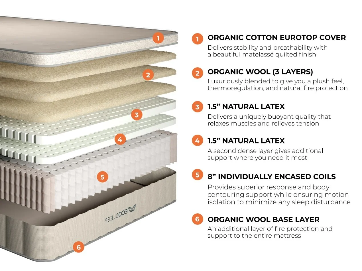 bb-ecosleep_luxe-layers_3_fgshsd.jpg