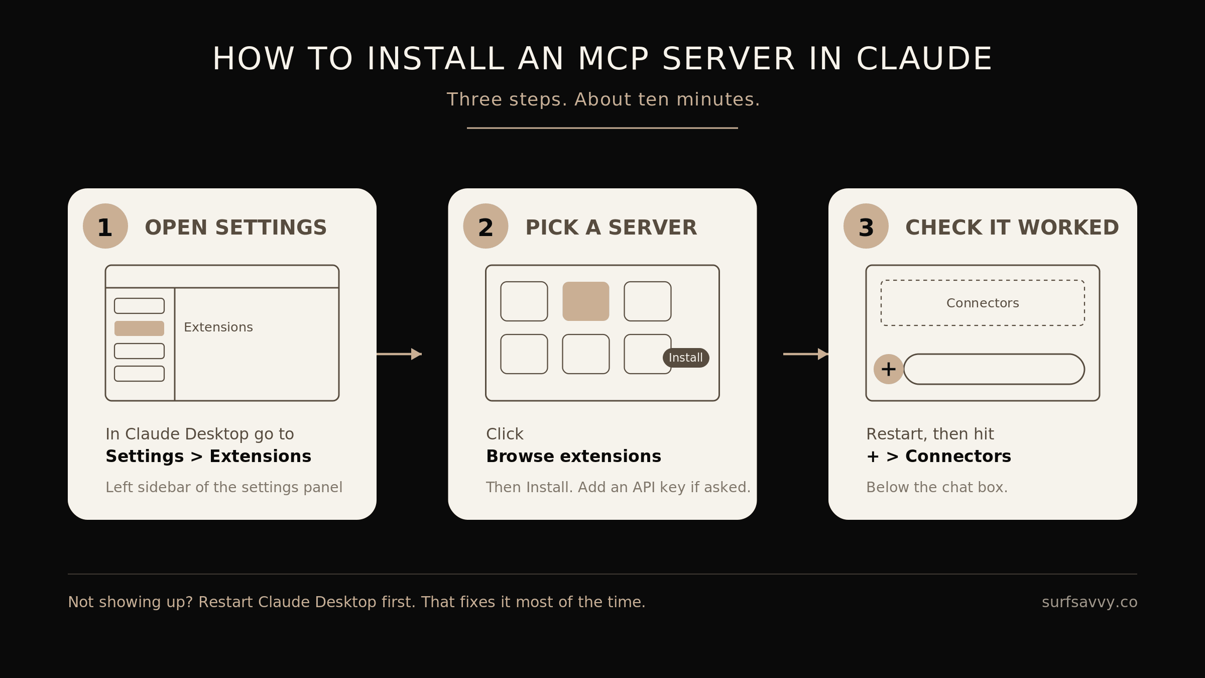 Step-by-step instructions on how to install an mcp into claude