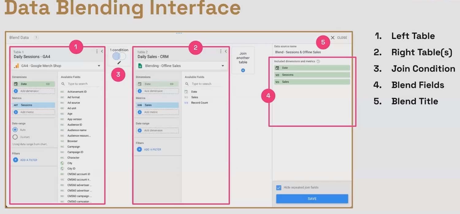 Looker Studio Data Blending: A Beginner's Guide to Merging Data ...