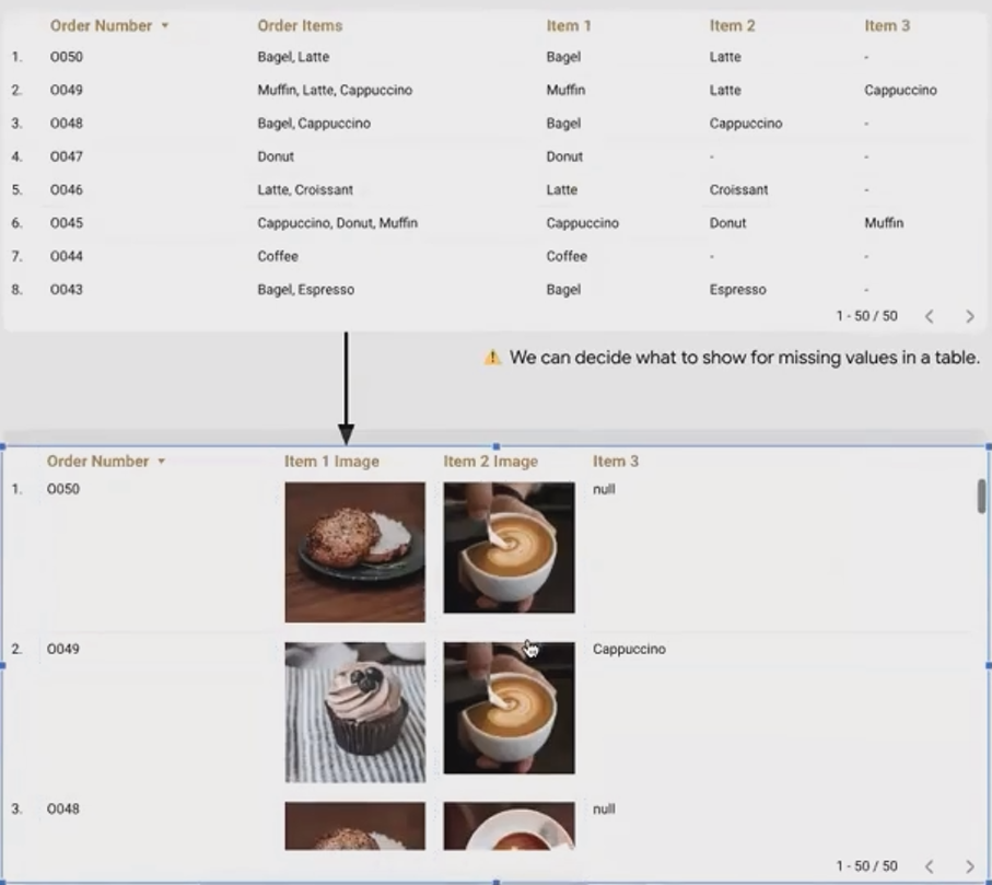 How to Use Looker Studio's IMAGE() & HYPERLINK() for Dynamic Visuals ...