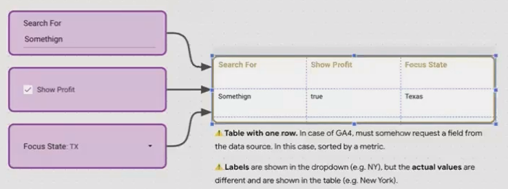 How to Use Looker Studio Parameters to Create Dynamic, Interactive ...