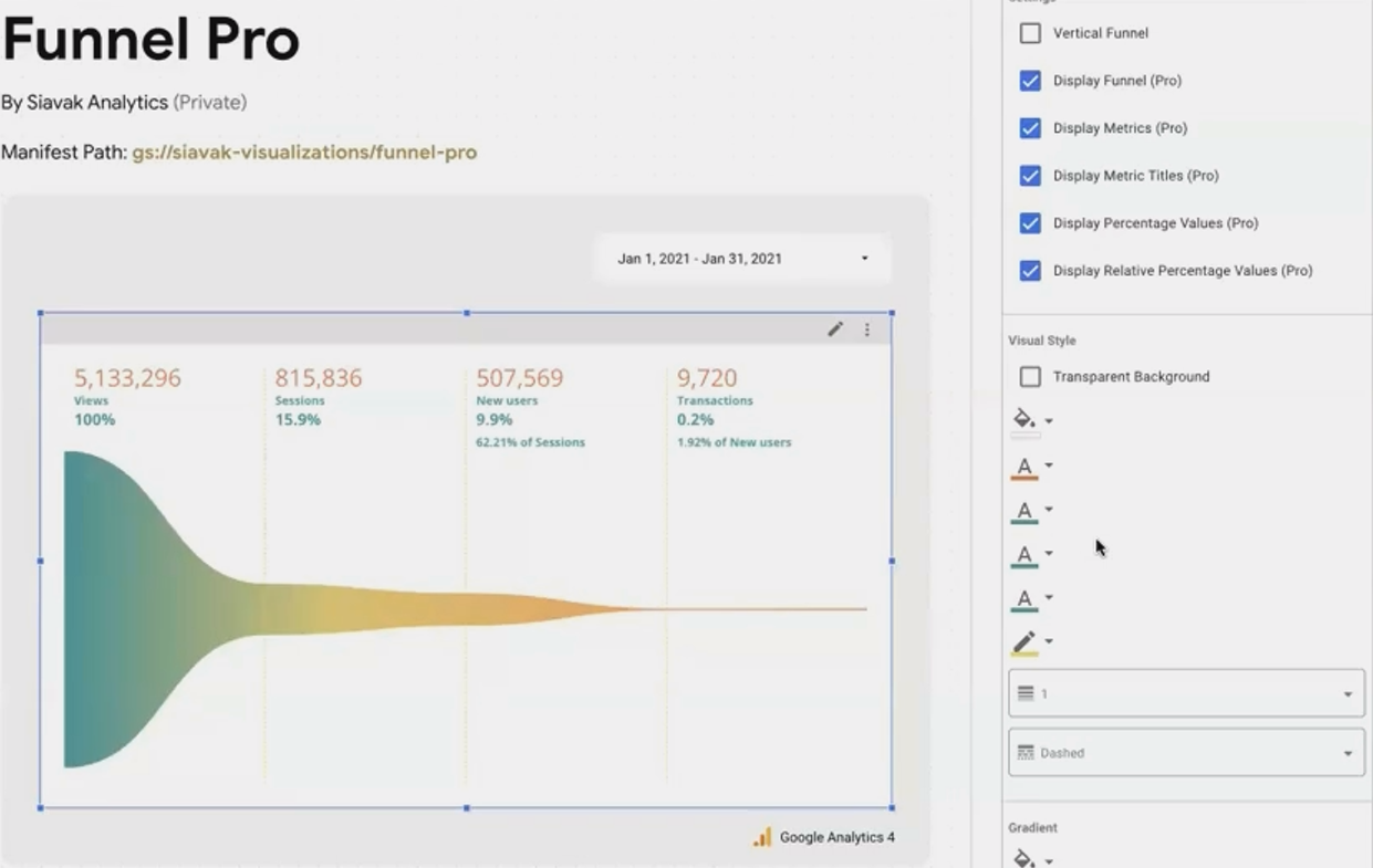 Elevate Your Looker Studio Reports with Private Visualizations: Funnel ...