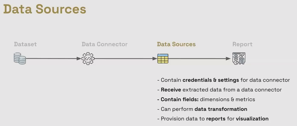 Looker Studio Data Sources Explained: How to Optimize Caching ...