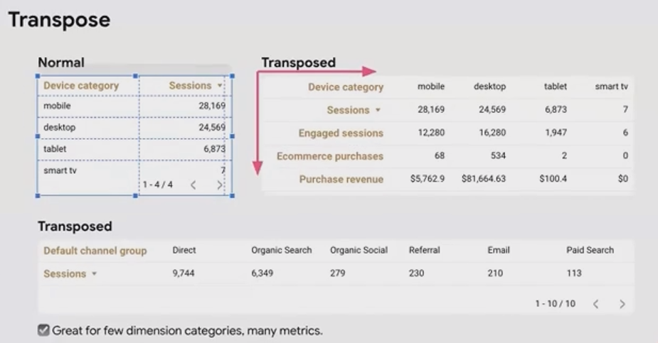 Advanced Looker Studio Table Features: Tips for Powerful Data ...