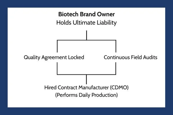 Biotech Brand Owner.
