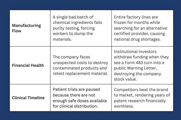 Pipeline risks