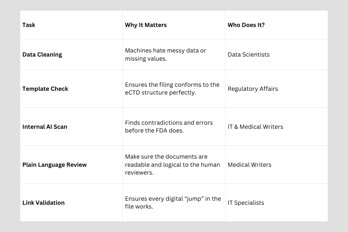 Checklist for Medical Writers