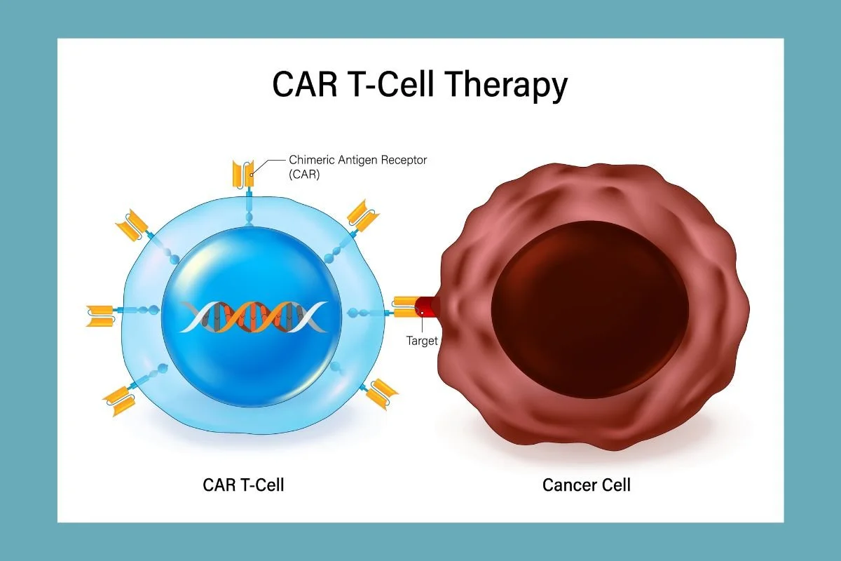 In Vivo CAR-T Cell Therapy: Rewriting the Rules of Cancer Treatment