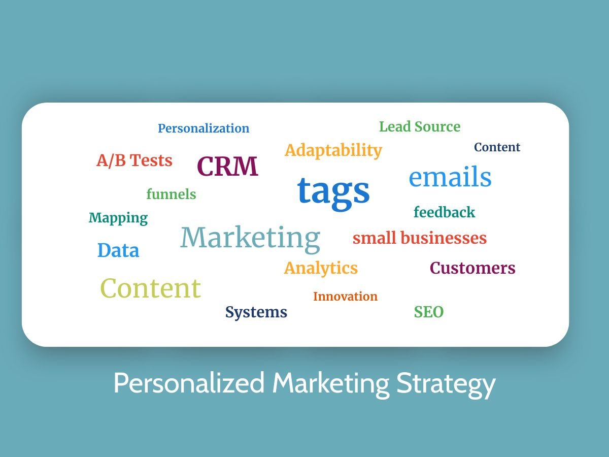 Personalized Marketing Strategy