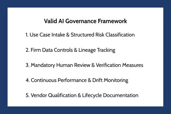 Valid AI Governance Framework