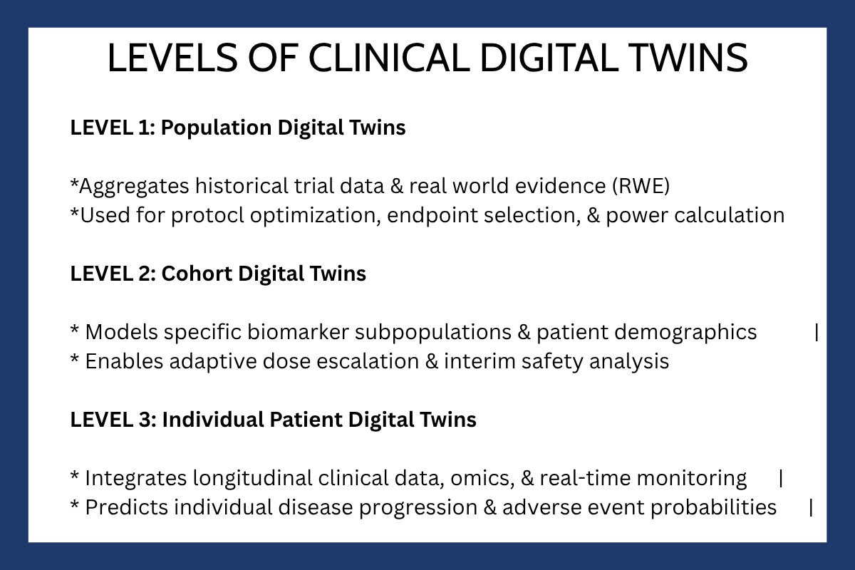 Levels of Clinical Digital Twins