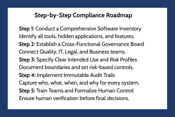 Step-by-Step Compliance Roadmap