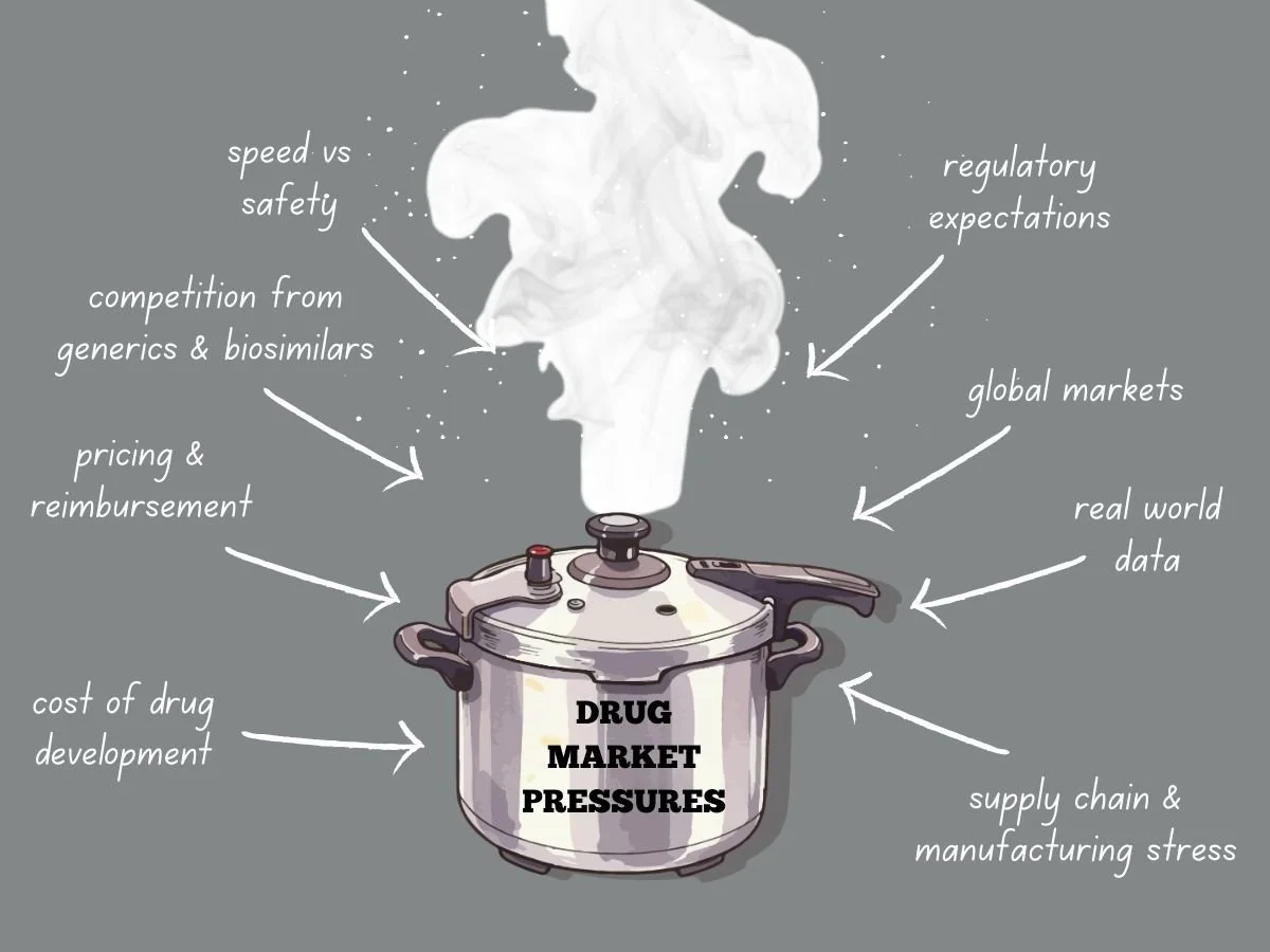 drug market pressures