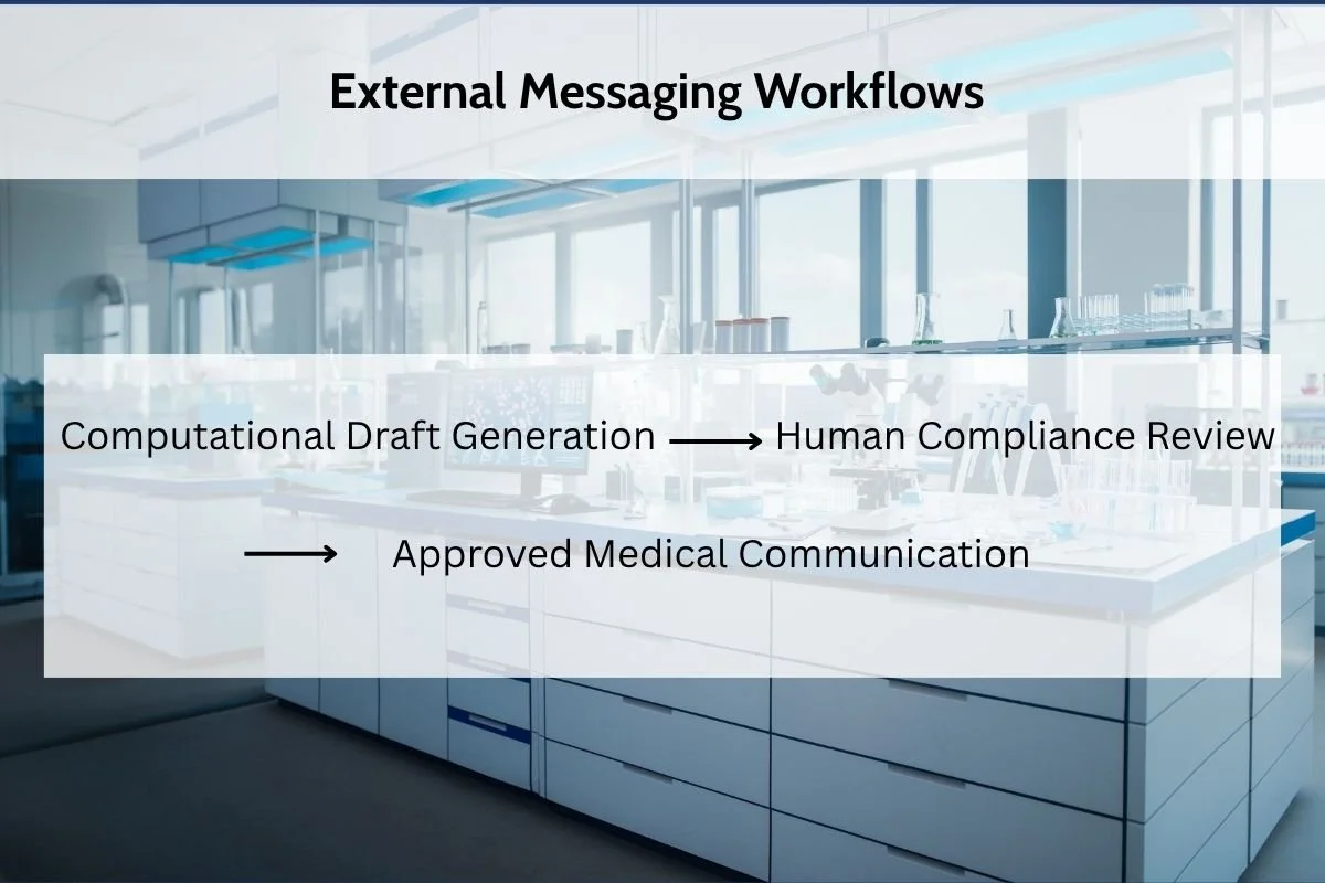 External Messaging Workflows