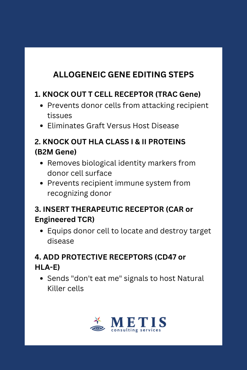Allogeneic Gene Editing Steps