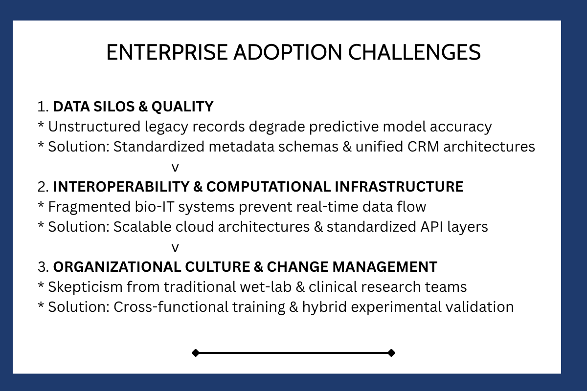 Enterprise Adoption Challenges