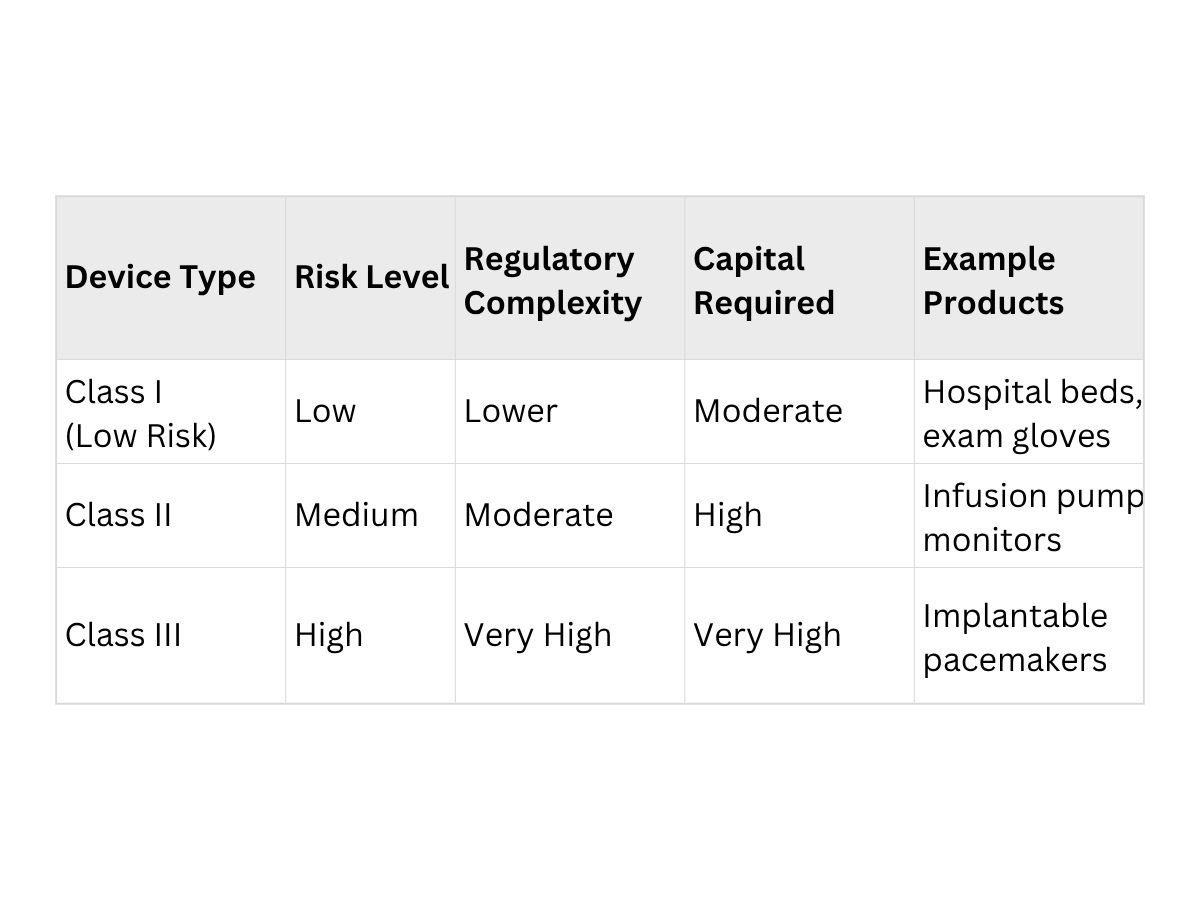 Device Type