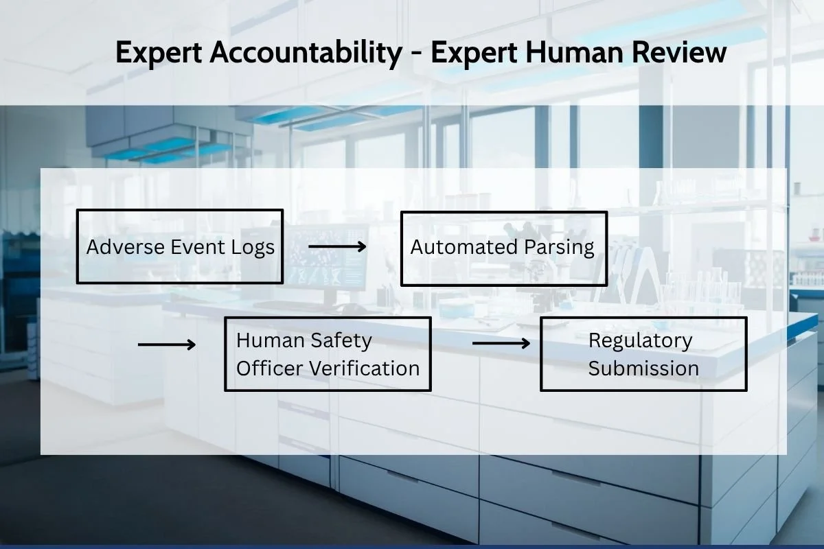 Expert Accountability