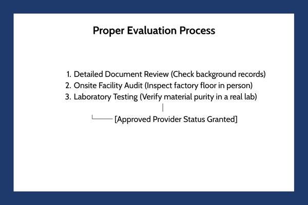 Proper Evaluation Process