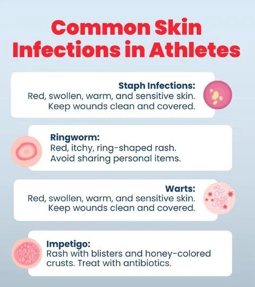 🏥 Protect Your Skin – Protect Your Team🥋🥊 