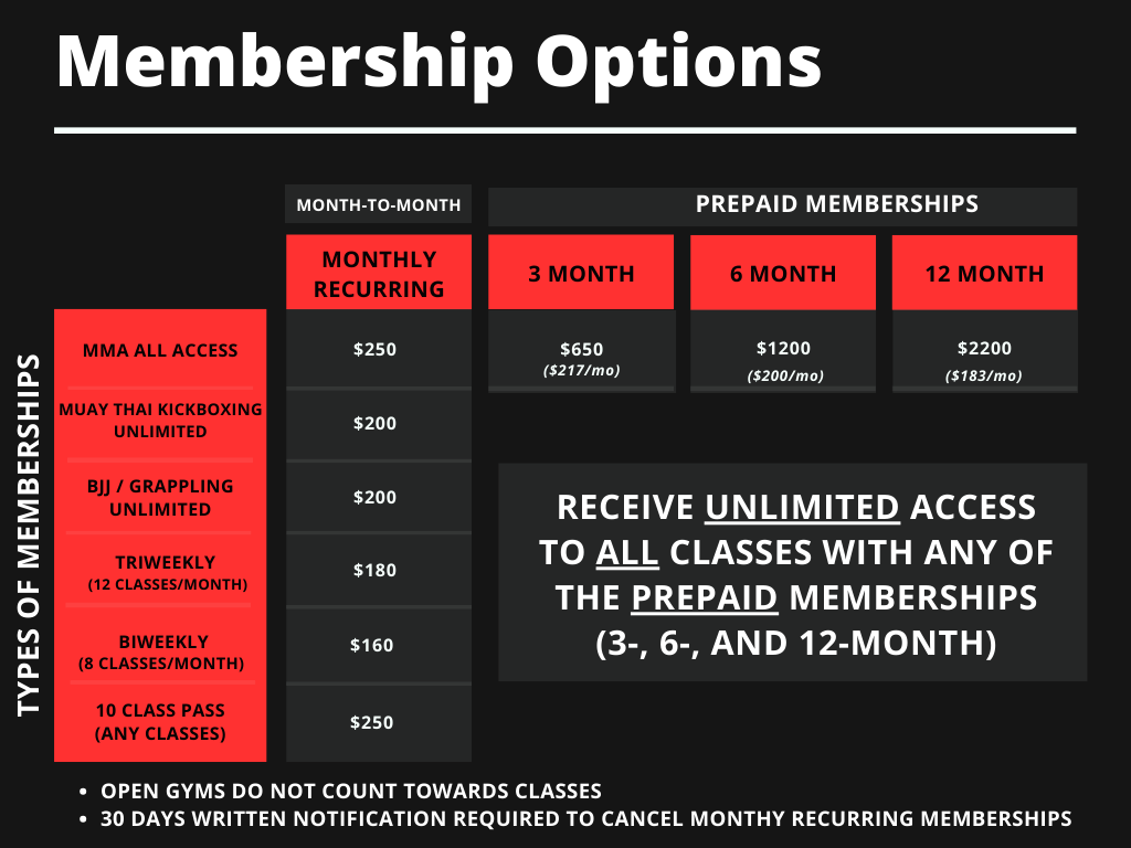 Chicago Mixed Martial Arts membership info