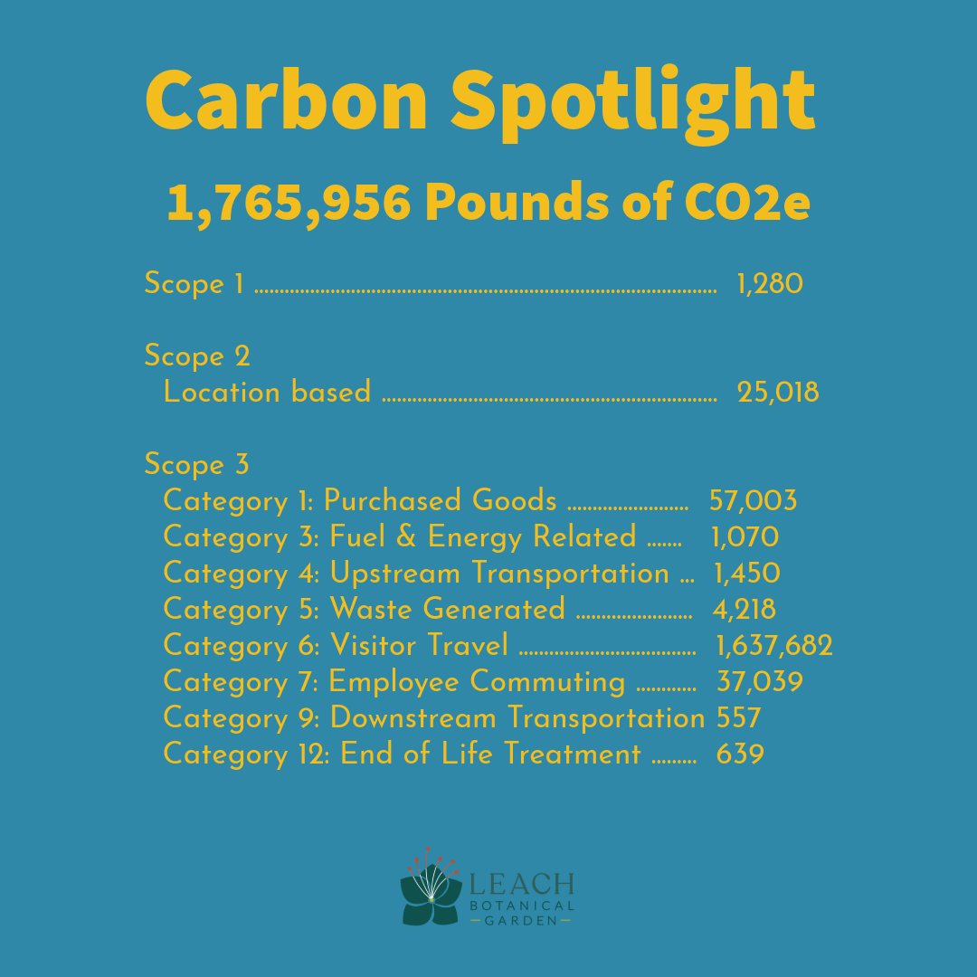 LEACH+Carbon+Spotlight+GHG+6.5.25.png?format=2500w