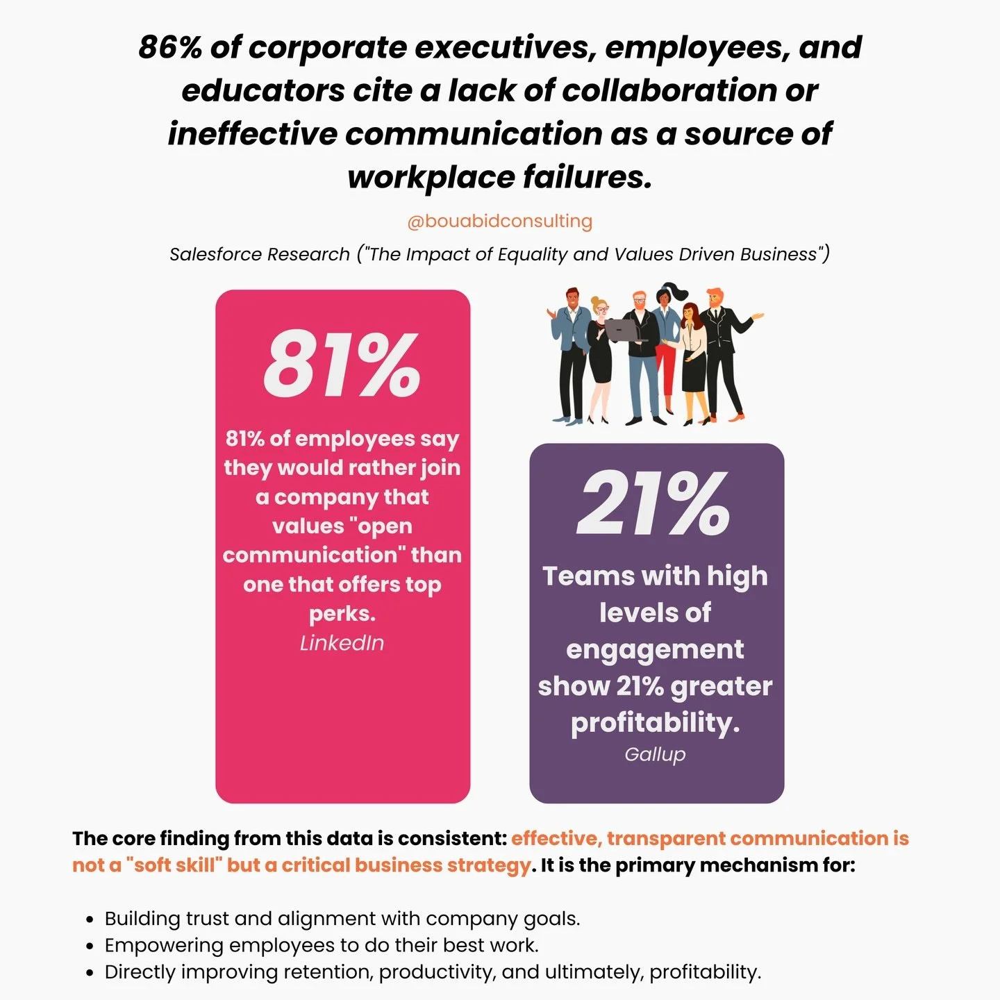 Effective communication is the backbone of any successful project, and it plays a pivotal role in consulting. It not only builds trust among team members but also fosters collaboration and ensures that everyone is aligned with the project goals. 🎯

