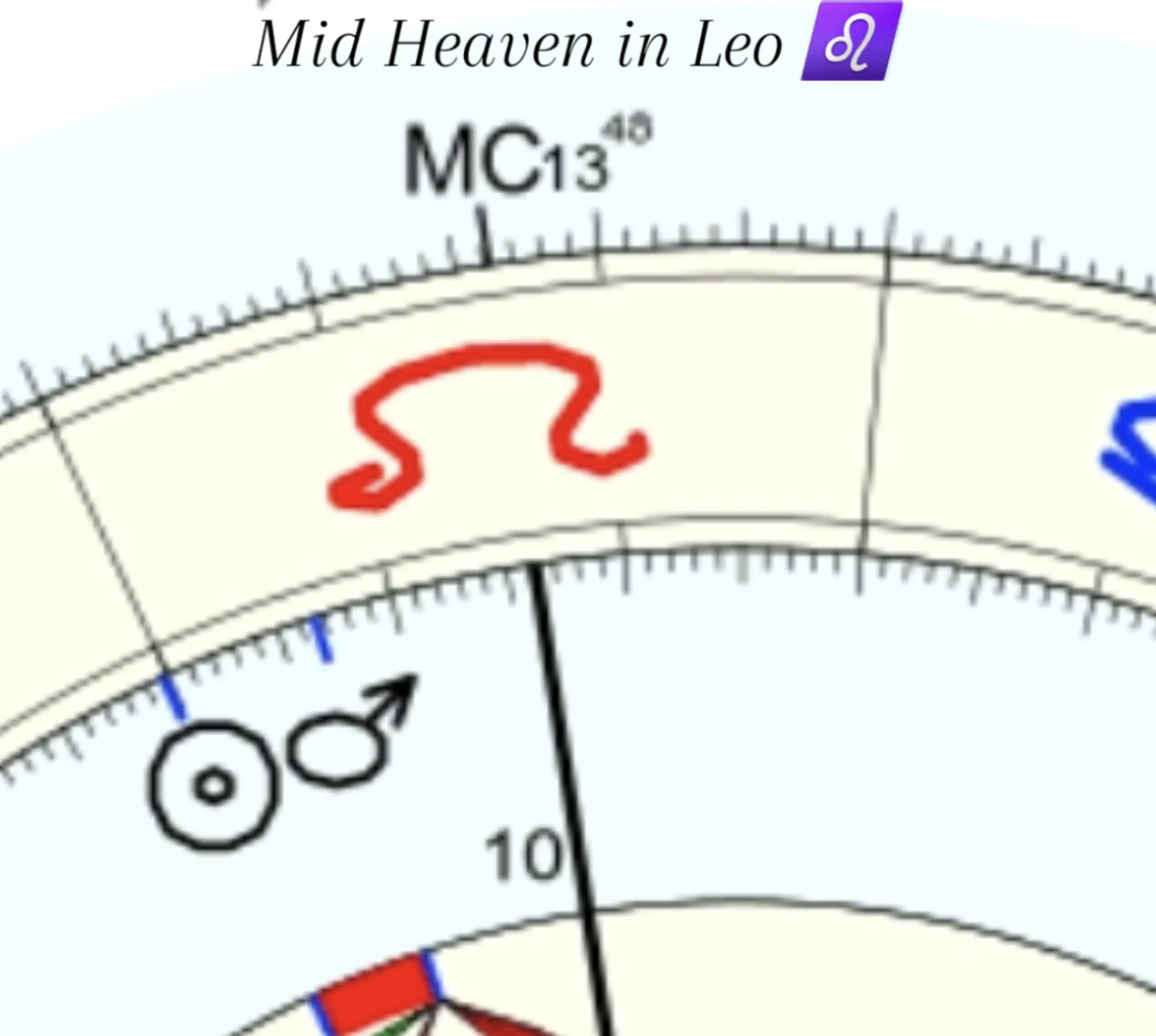 natal chart, astrology, midheaven, leo, mars, sun, stars, moon, intuition, goals, personality