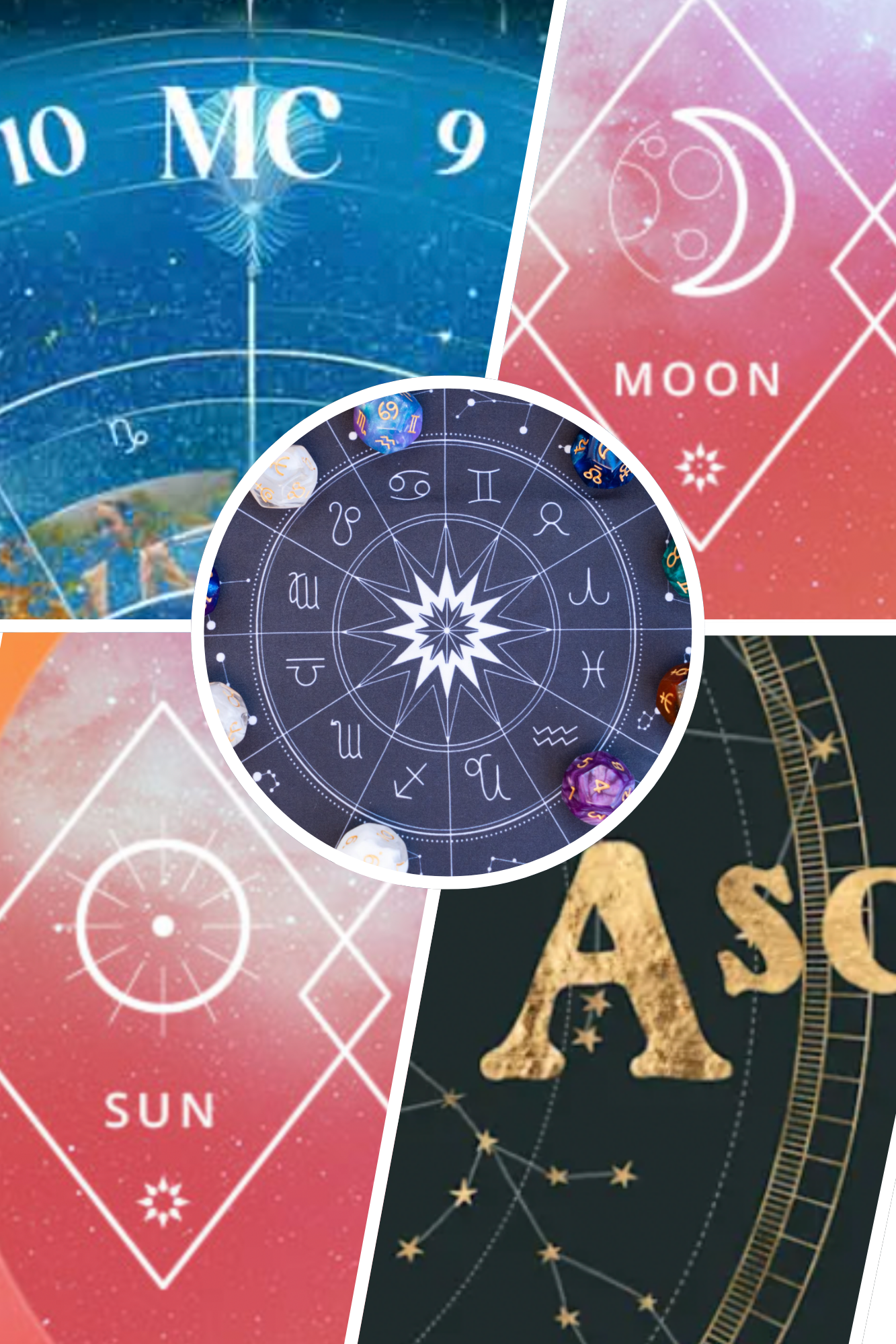 Astrology basics, midheaven, sun, moon and ascendant