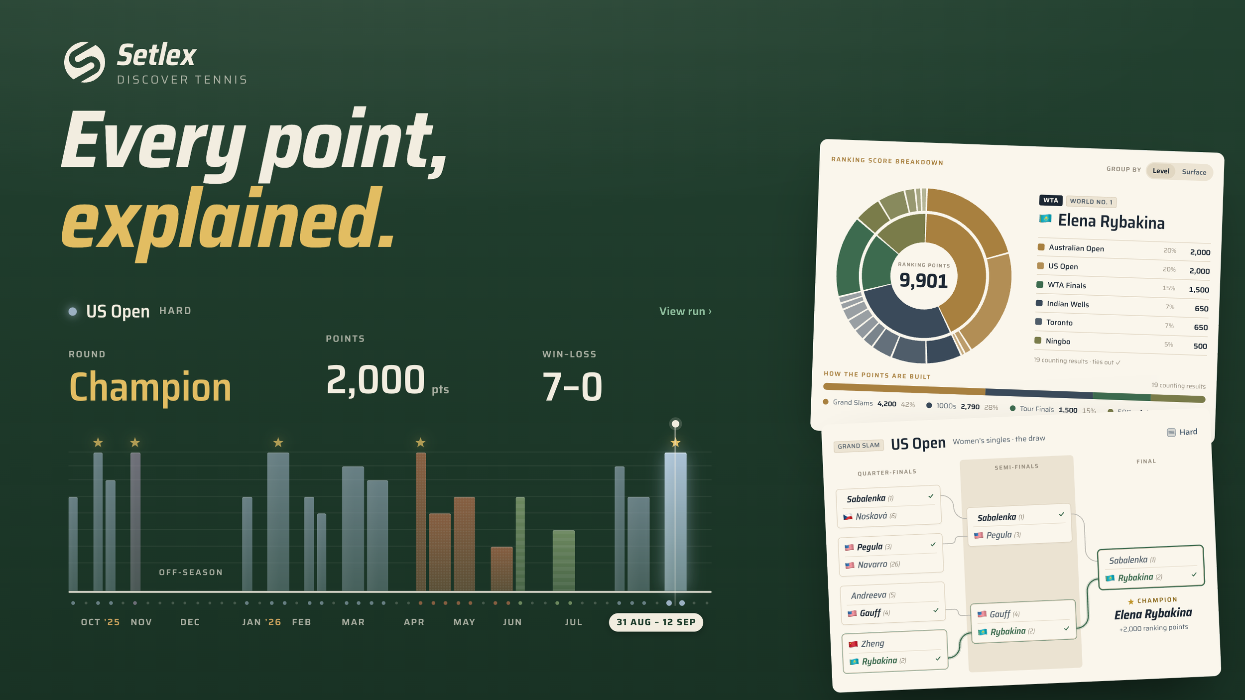 Launching Setlex.co - tennis discovery platform