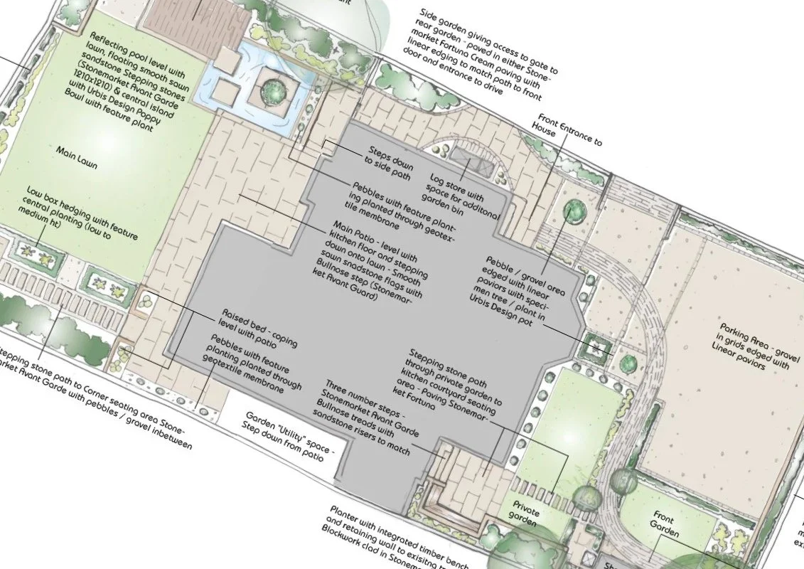 Master Plan for the site as a whole