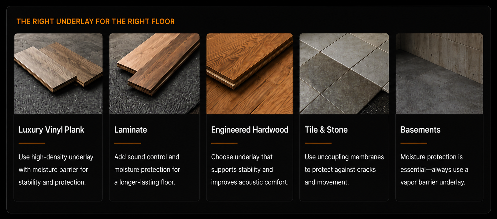 Educational guide illustrating the recommended underlay systems for luxury vinyl plank, laminate, engineered hardwood, tile, and basement flooring installations.