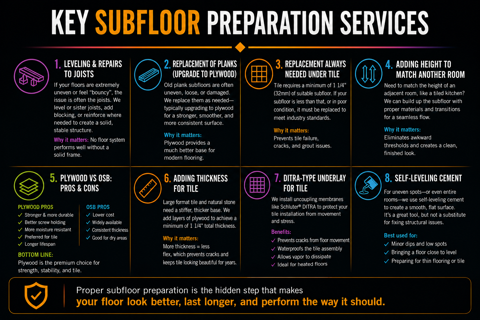 Infographic outlining common subfloor preparation services including joist repairs, plywood upgrades, tile preparation, Ditra underlayment, self-leveling cement, and floor height adjustments.