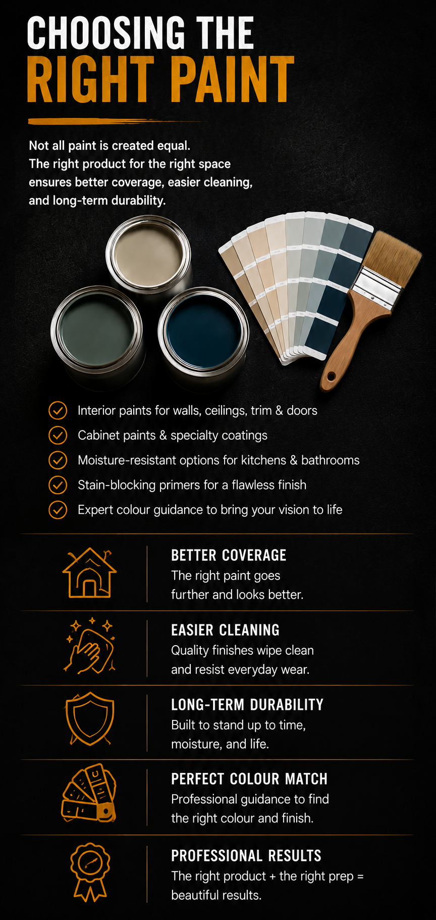 Educational infographic explaining how to choose the right interior paint by comparing durability, washability, moisture resistance, coverage, and room-specific applications.