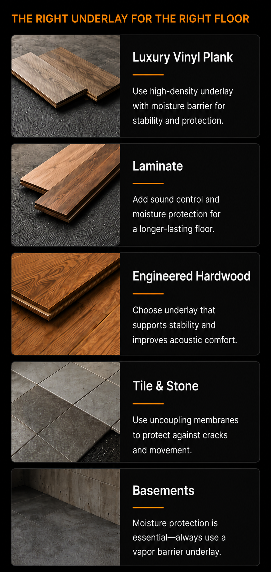 Educational guide illustrating the recommended underlay systems for luxury vinyl plank, laminate, engineered hardwood, tile, and basement flooring installations.