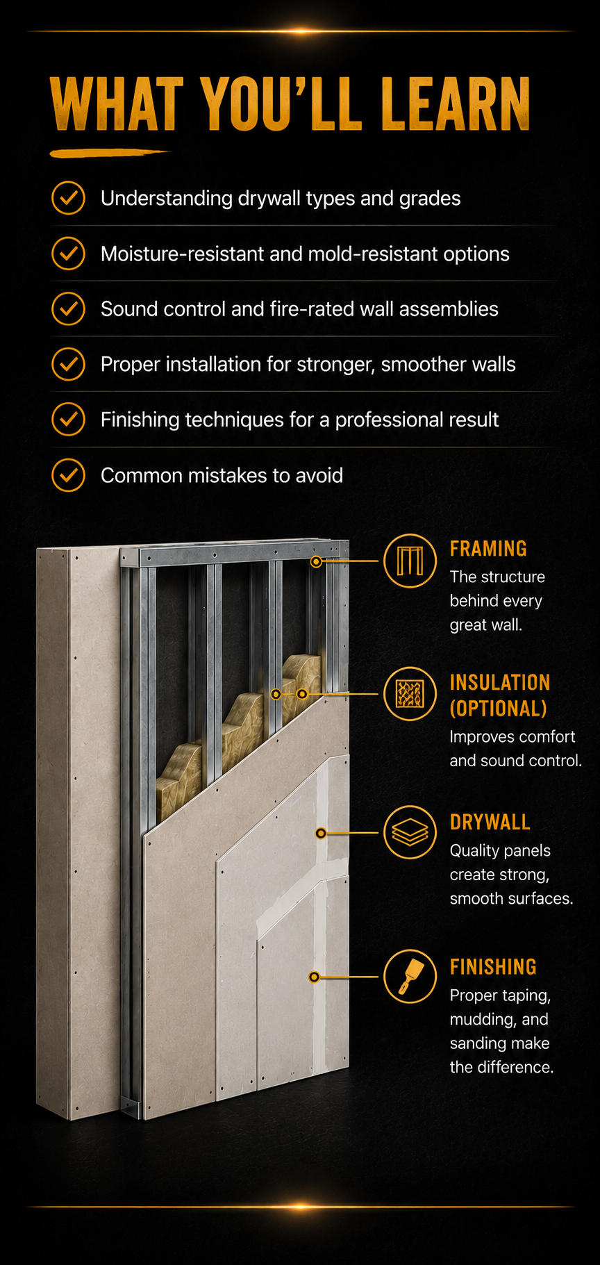 Educational infographic introducing the fundamentals of drywall and wall systems, including drywall types, wall assemblies, finishing techniques, moisture resistance, sound control, and fire protection.