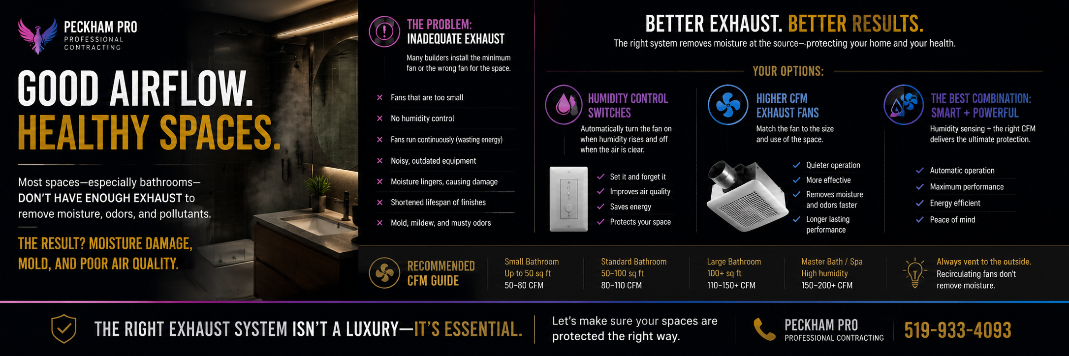 educational infographic showing how better exhaust systems are needed in most bathrooms in London, Ontario