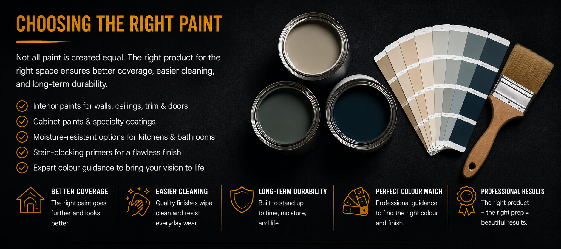 Educational infographic explaining how to choose the right interior paint by comparing durability, washability, moisture resistance, coverage, and room-specific applications.