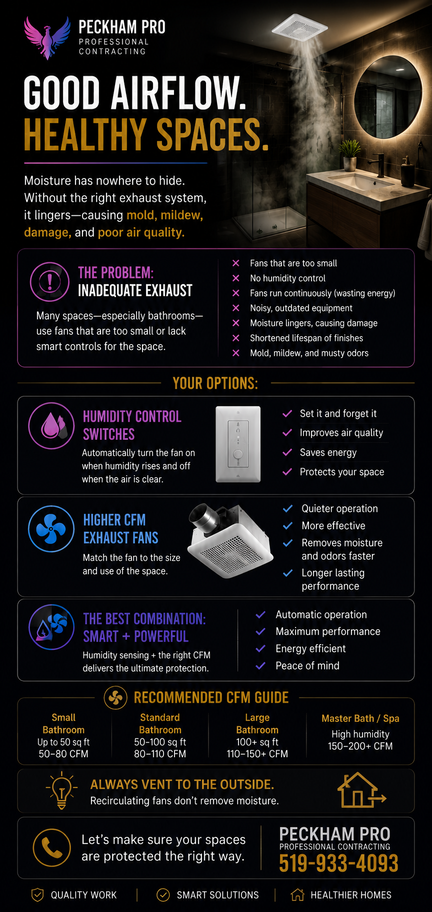 educational infographic showing how better exhaust systems are needed in most bathrooms in London, Ontario