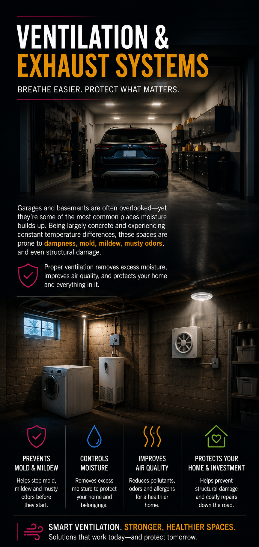 An informational poster about ventilation and exhaust systems, showing a garage with a car and a basement with appliances, detailing the importance of proper ventilation for moisture control and air quality.