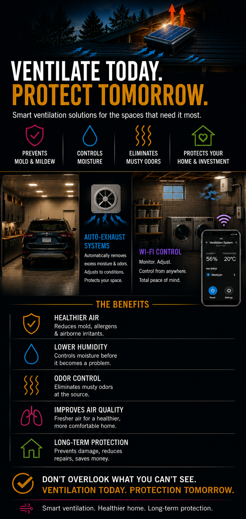 Call-to-action infographic promoting smart ventilation systems that reduce moisture, eliminate musty odors, improve indoor air quality, prevent mold, and protect homes from long-term damage.